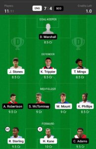 ENG vs SCO Dream11 Team Prediction
