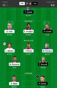 CRO vs CZR Dream11 Team Prediction