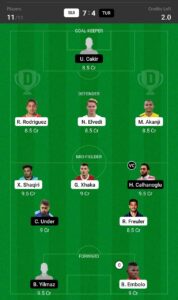 SUI vs TUR Dream11 Team Prediction