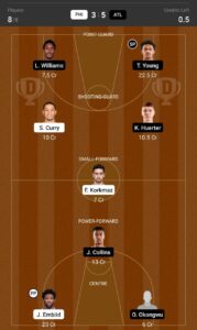 PHI vs ATL Dream11 Team Prediction