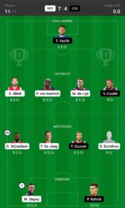NED vs CZR Dream11 Team Prediction