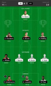 HIB vs ARS Dream11 Team Prediction