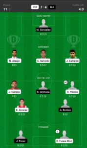 MEX vs ELS Dream11 Team Prediction