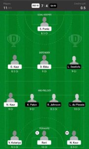 IND-W vs SA-W Dream11 Team Prediction