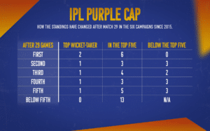 IPL 2021
