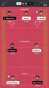 BLR vs GUJ Dream11
