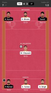PAT vs UP Dream11 Prediction