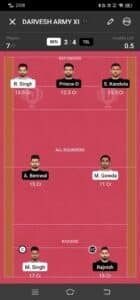 BEN vs TEL Dream11 Team
