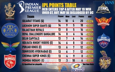 How Gujarat Titans have emerged as a force to reckon with in their first IPL season