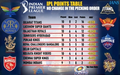 Conway’s Chennai connect began several years before he became a part of CSK