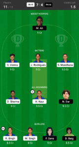 IN-W vs PK-W Dream11 Team Prediction Today, India Women vs Pakistan Women, Women&rsquo;s T20 Commonwealth Games Fantasy Cricket Tips, Match Preview, Playing 11, Live Stream, Medial Conseil