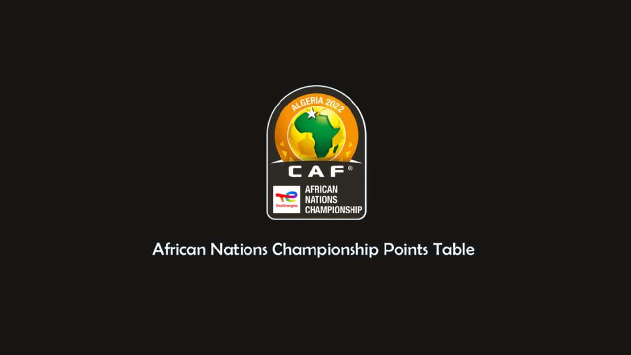 African Nations Championship CHAN winners list and 2023 winner prize money