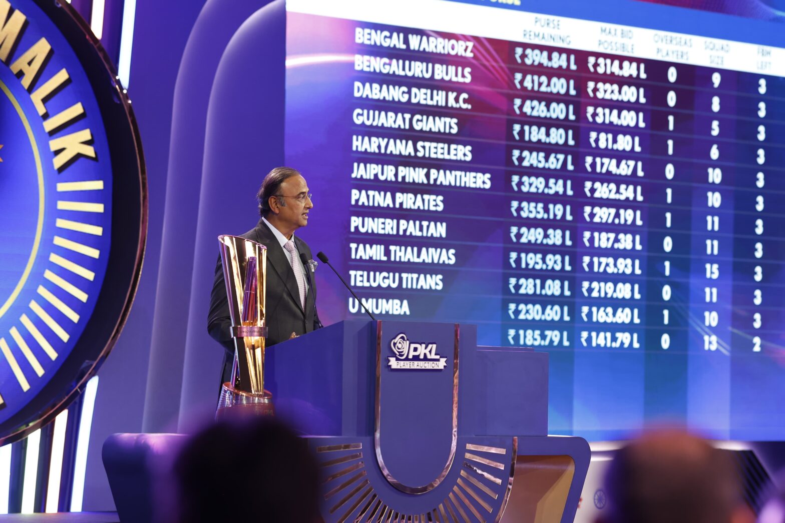 Record 10 Crorepatis steal the show on Day 1 of PKL 12 Player Auction
