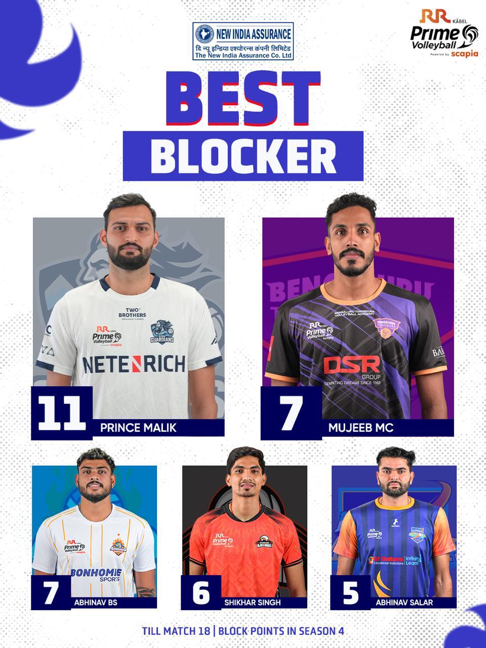 PVL 2025: Bengaluru Torpedoes register fourth straight win of the season