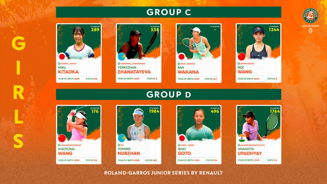 Tavish Pahwa and Yashwin Dahiya represent India as Roland-Garros Junior Series by Renault kicks off in Tokyo