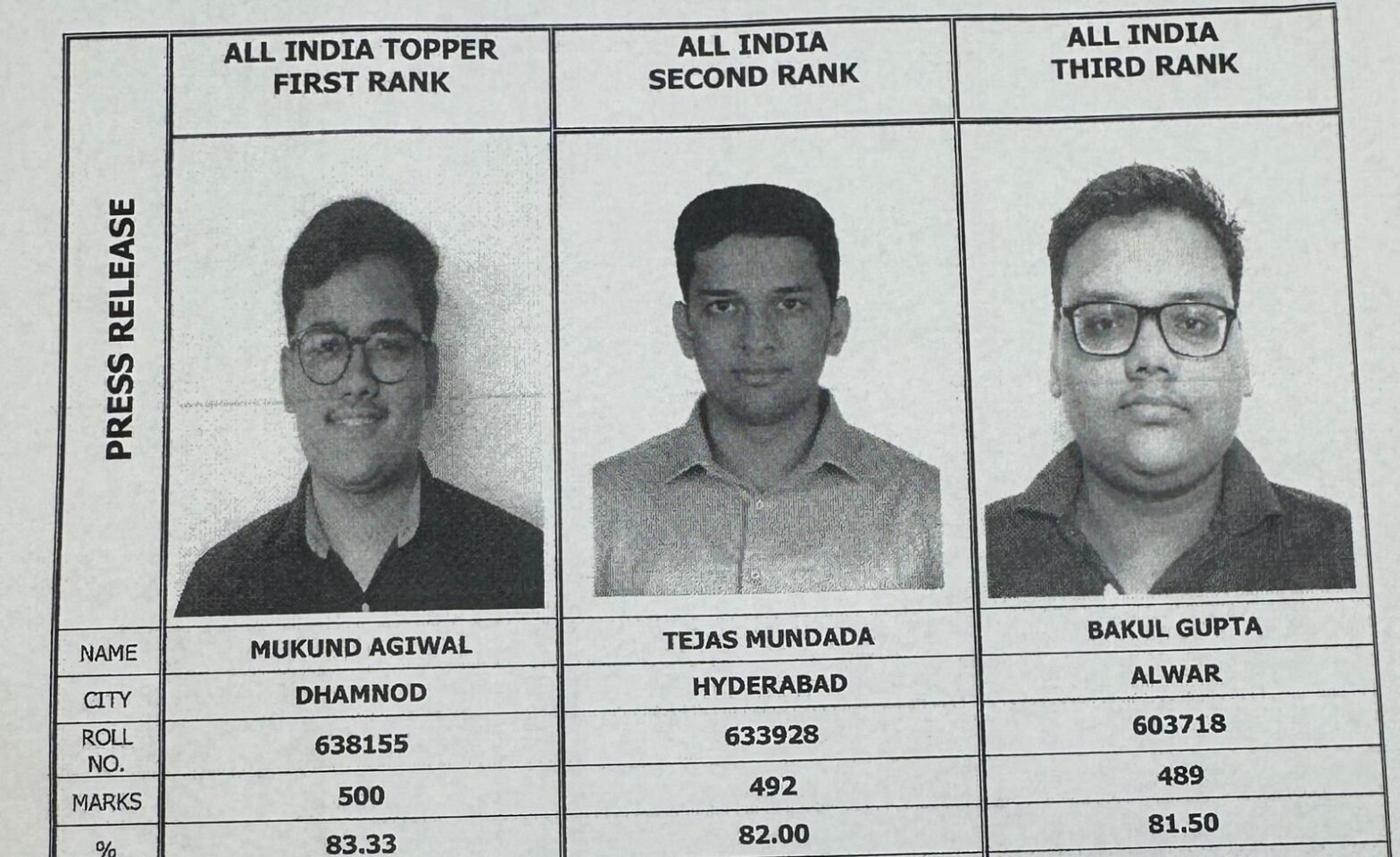 Who is AIR 1 Mukund Agiwal, CA final topper: Biography, age, parents and marks